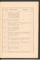k.k. naturhistorisches Hofmuseum, Protokollbuch Intendanzakten 1887, Seite 57